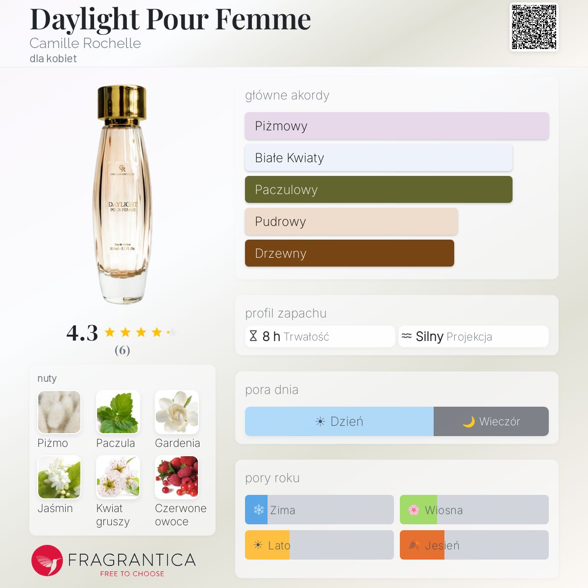 Daylight Pour Femme Camille Rochelle perfumy - to nowe perfumy dla ...