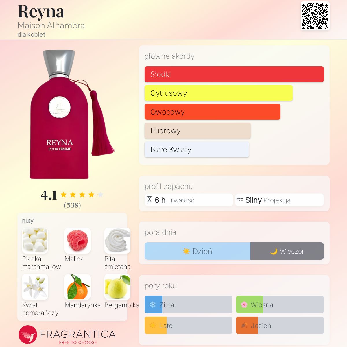 香水(女性用) REYNA POUR FEMME EDP 100ml Perfumy Damskie Reyna Pour Femme Maison Alhambra 100ml