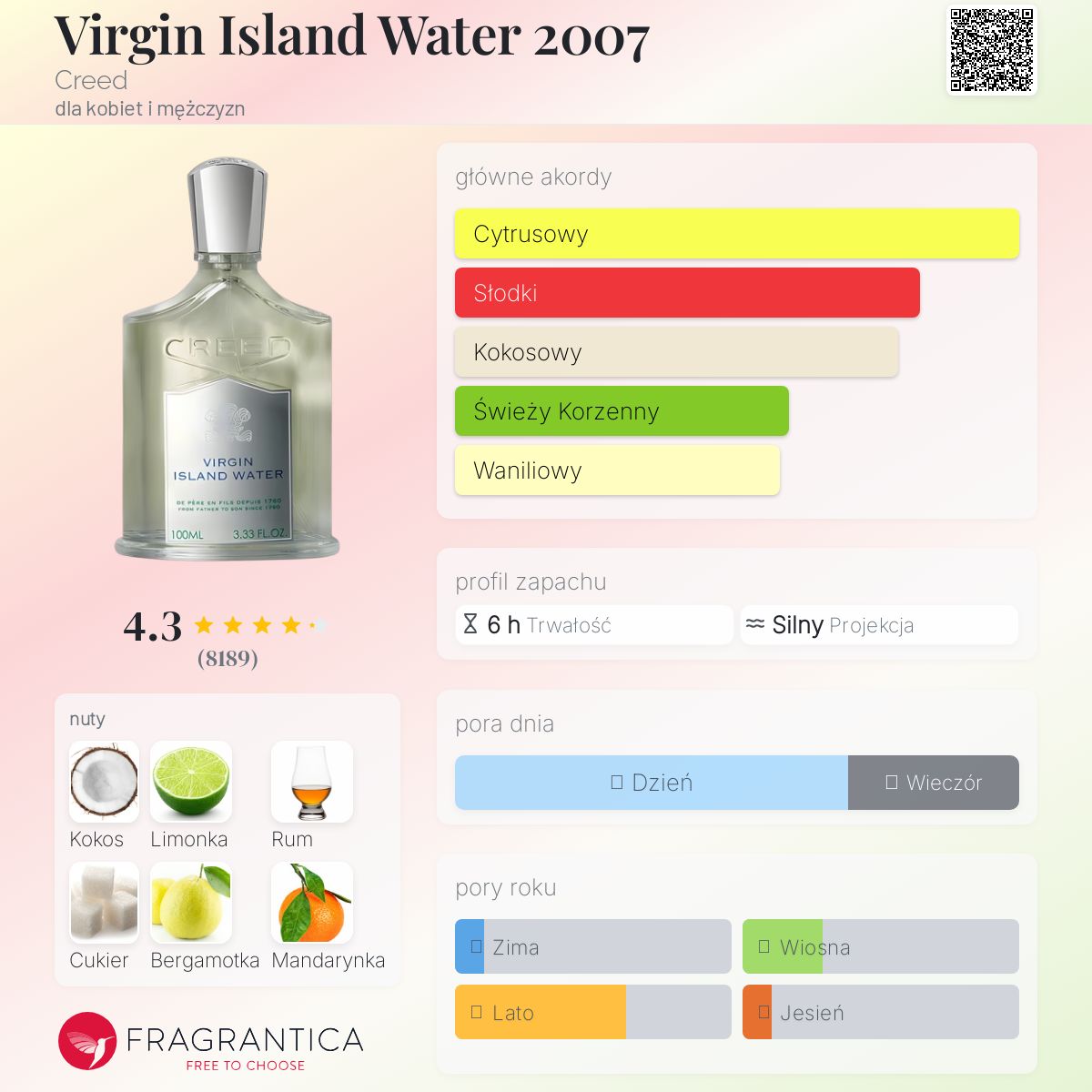 Virgin Island Water 2007 Creed perfumy - to perfumy dla