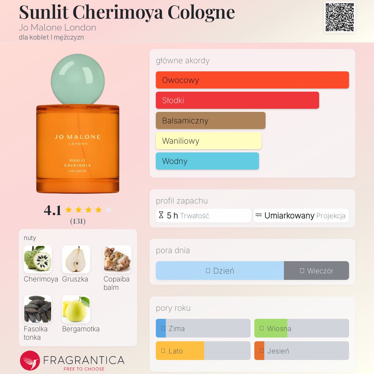 香水(女性用) Jo Malone Sunlit Cherimoya Cologne Jo Malone Londonの夏の新作が登場！考えるのはやめて、そのまま