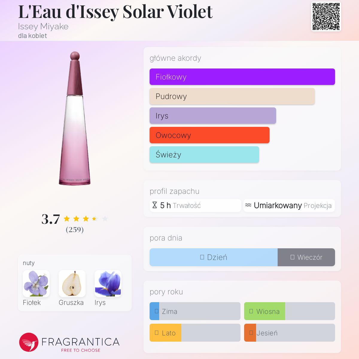 ボディローション ISSEYMIYAKE L'EAU D'ISSEY SOLAR VIOLET Rozetka.pl | Woda toaletowa damska Issey Miyake L'eau D