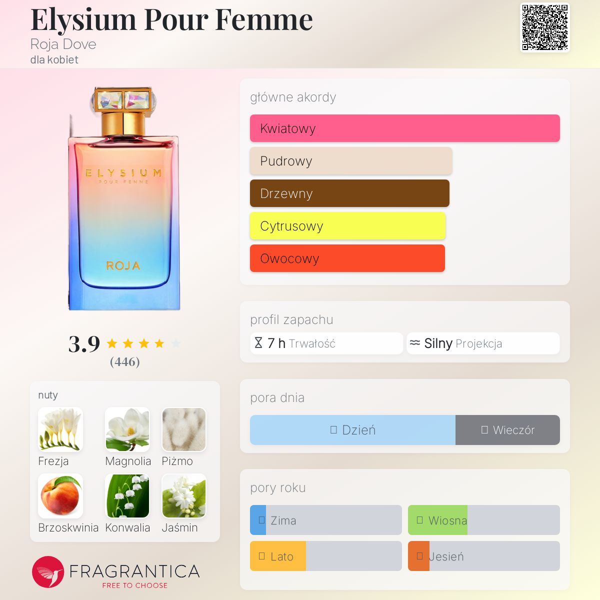 Elysium Pour Femme Roja Dove perfumy - to nowe perfumy dla kobiet 2024