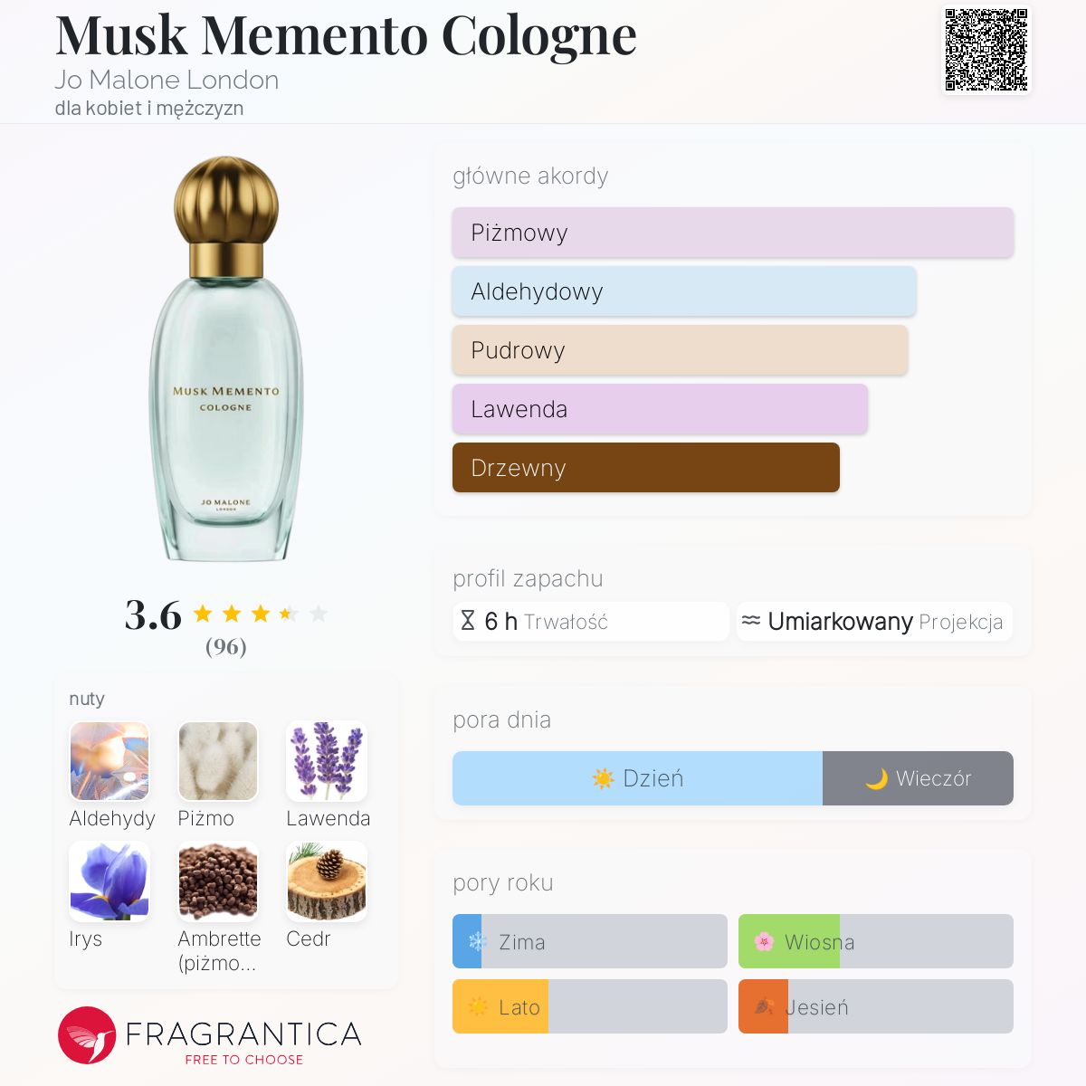 Musk Memento Cologne ムスクメメントコロン 試してみた】ムスク メメント コロン Jo MALONE LONDONのリアル