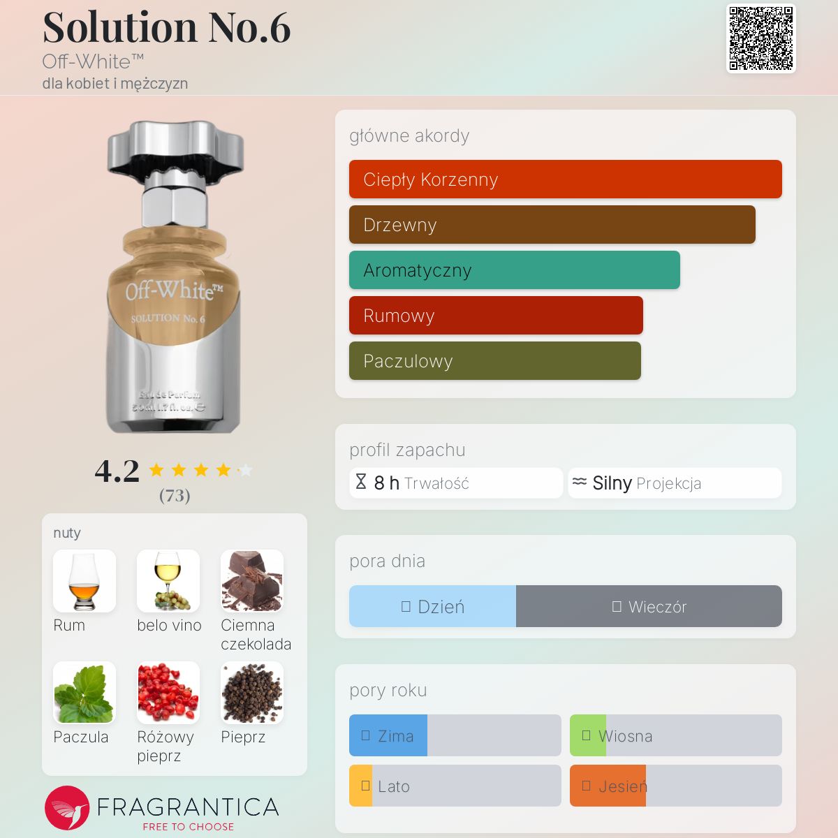 katz【新品】Off-White SOLUTION No.6 50ml Solution No.6 Off-White™ perfumy - to nowe perfumy dla