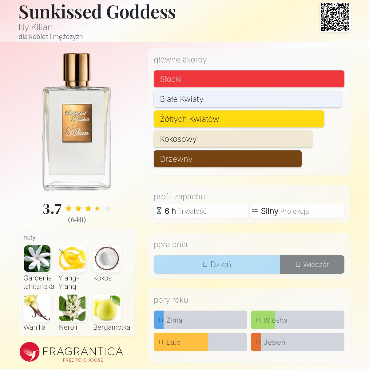 Sunkissed Goddess By Kilian perfumy - to nowe perfumy dla