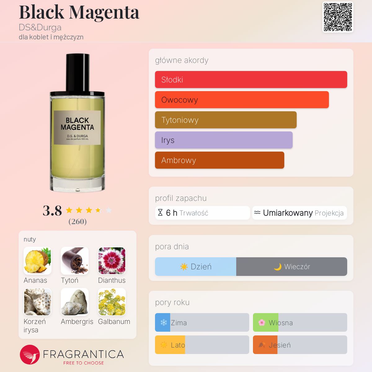 香水(ユニセックス) D.S. & Durga Black Magenta 50ml 香水(ユニセックス) D.S. & Durga Black Magenta 50ml D.S.
