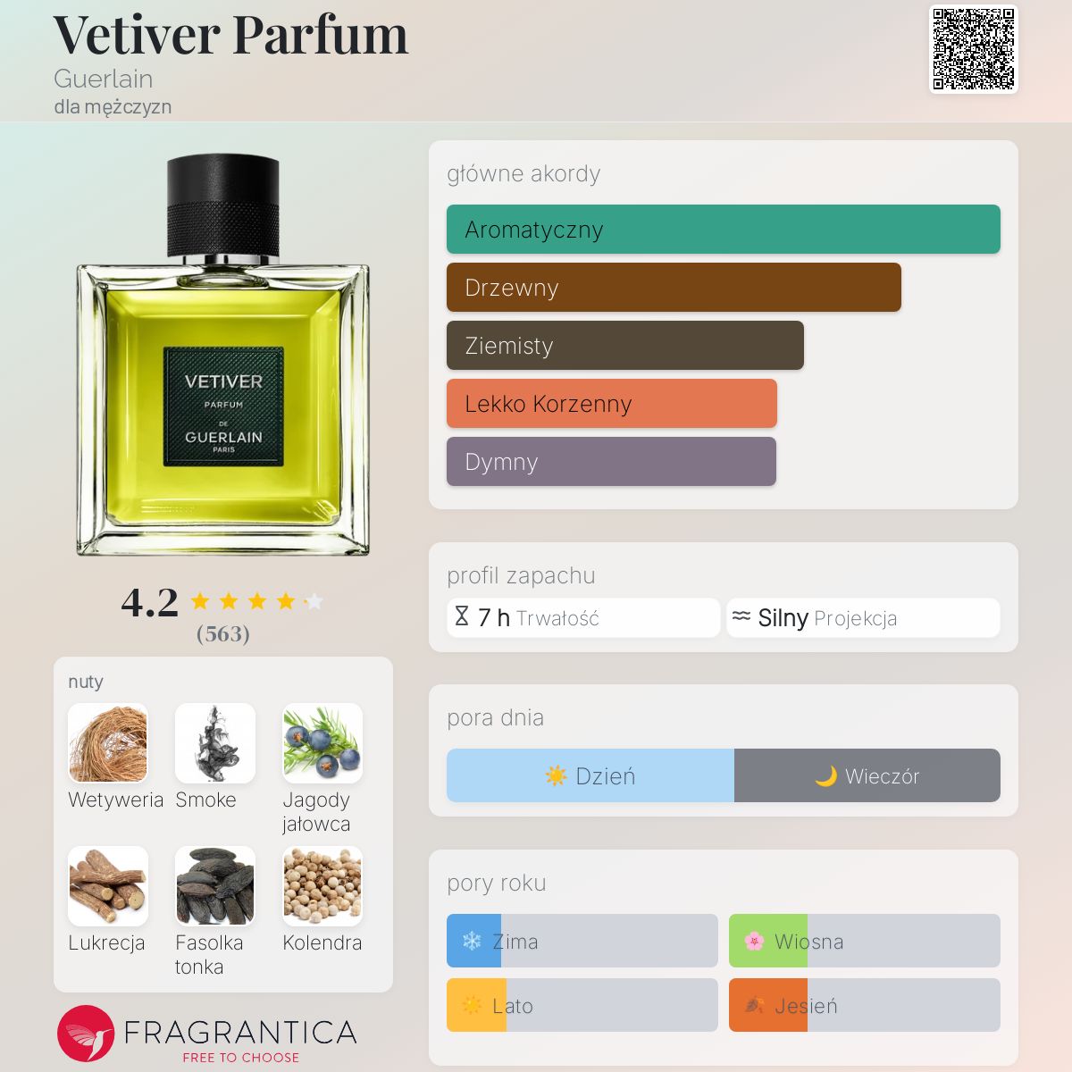 Vetiver Parfum Guerlain zapach - to nowe perfumy dla