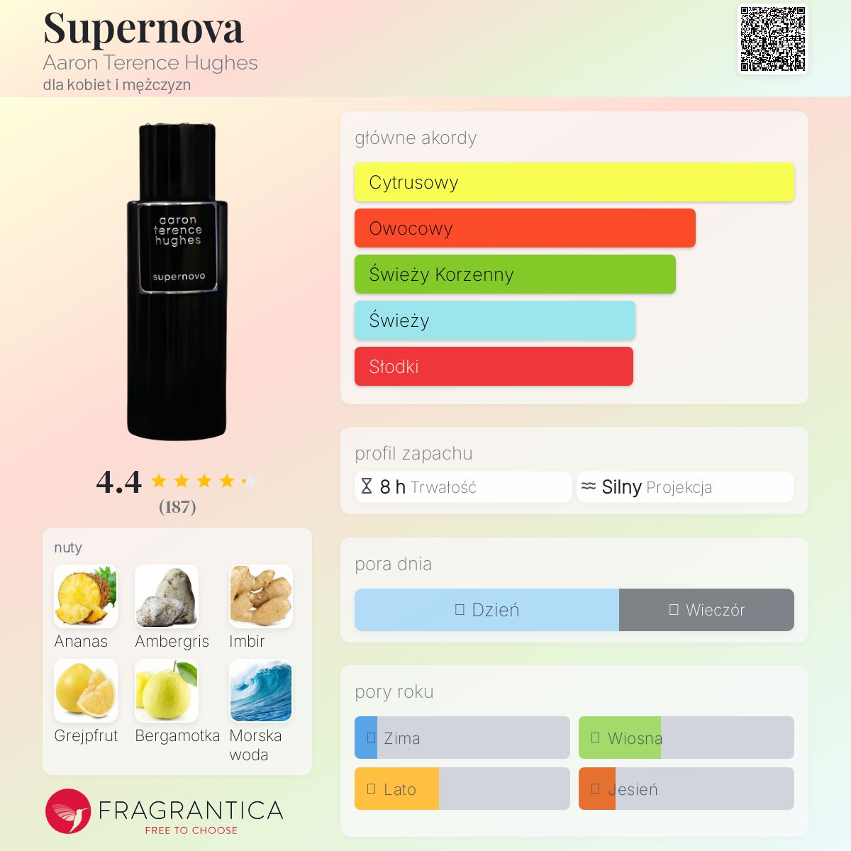 Supernova Aaron Terence Hughes perfumy - to nowe perfumy dla