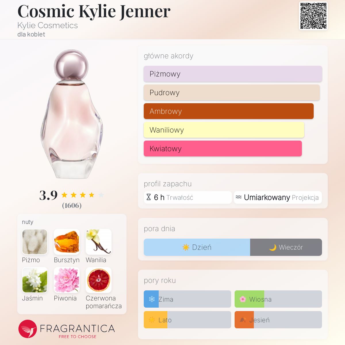 Cosmic Kylie Jenner Kylie Cosmetics perfumy - to nowe