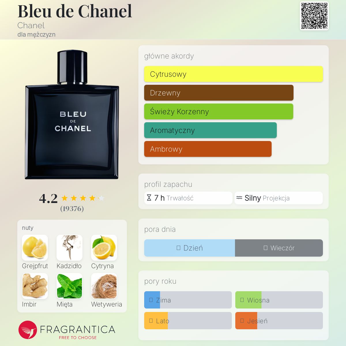 Bleu de Chanel Chanel zapach - to perfumy dla mężczyzn 2010