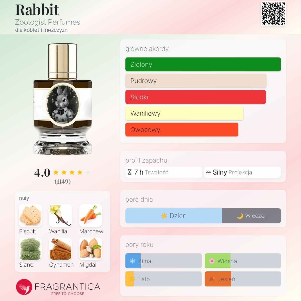 香水(ユニセックス) Zoologist Rabbit Extrait de Parfum Rabbit Zoologist Perfumes perfumy - to nowe perfumy dla