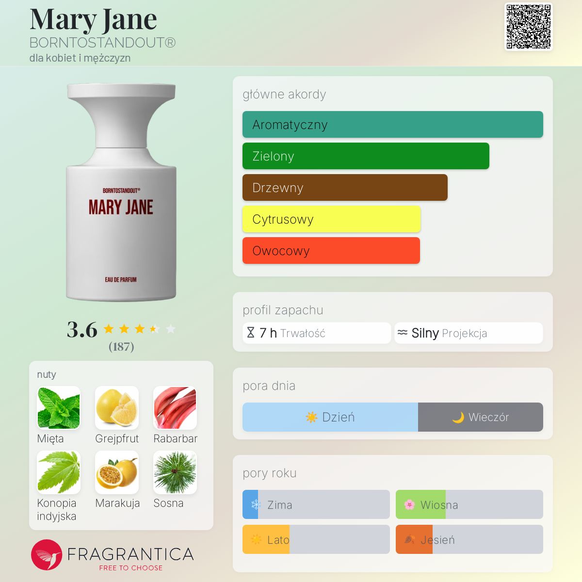 Mary Jane BORNTOSTANDOUT® perfumy - to nowe perfumy dla kobiet i