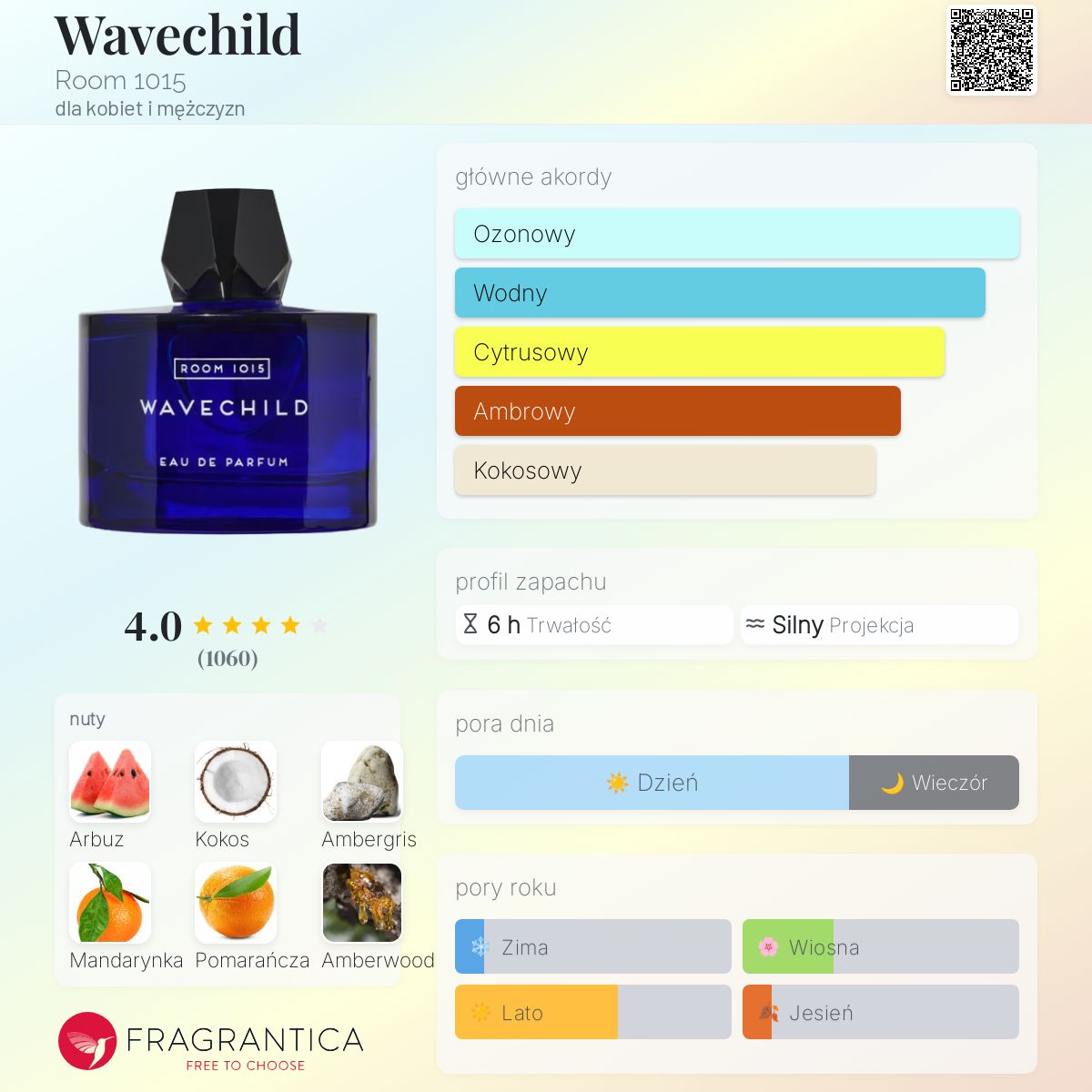 Wavechild Room 1015 perfumy - to nowe perfumy dla kobiet i