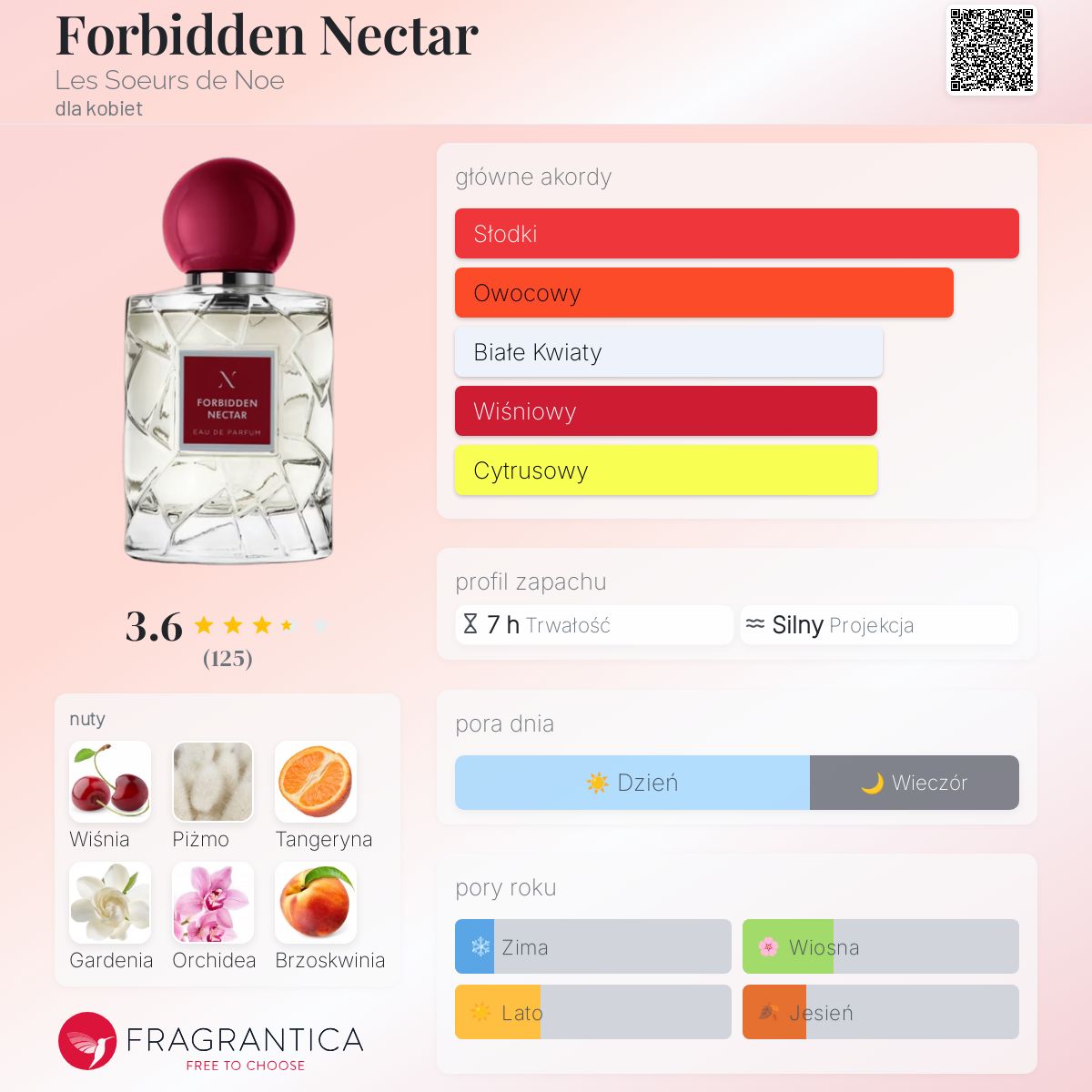 香水(ユニセックス) uniLES SOEURS DE NOE FORBIDDEN NECTAR House of Merlo – Perfumeria niszowa – Les Soeurs de Noé Forbidden