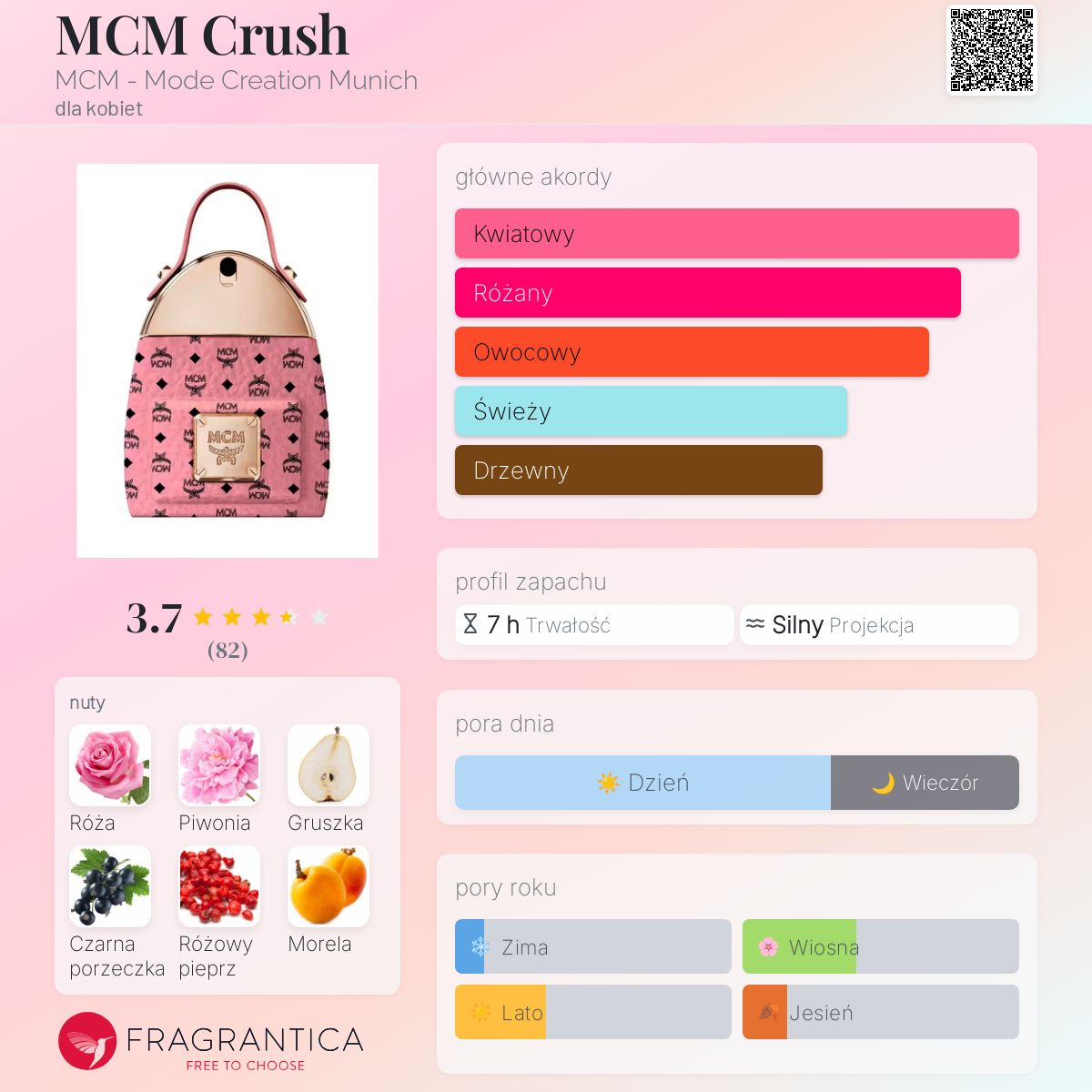 MCM Crush MCM - Mode Creation Munich perfumy - to nowe