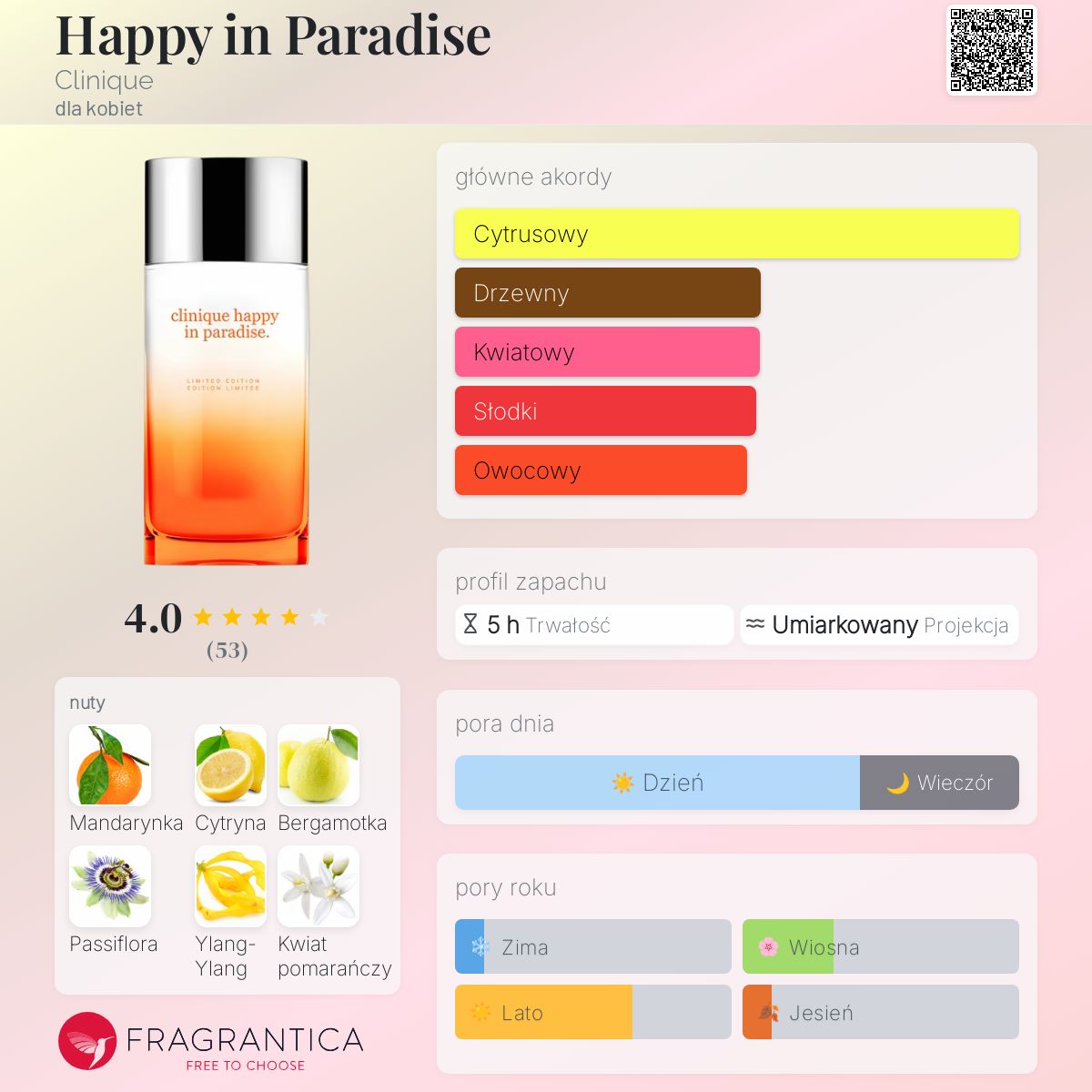 Happy in Paradise Clinique perfumy - to nowe perfumy dla