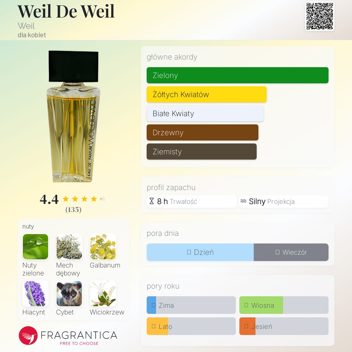 Weil De Weil Weil perfumy - to perfumy dla kobiet 1971