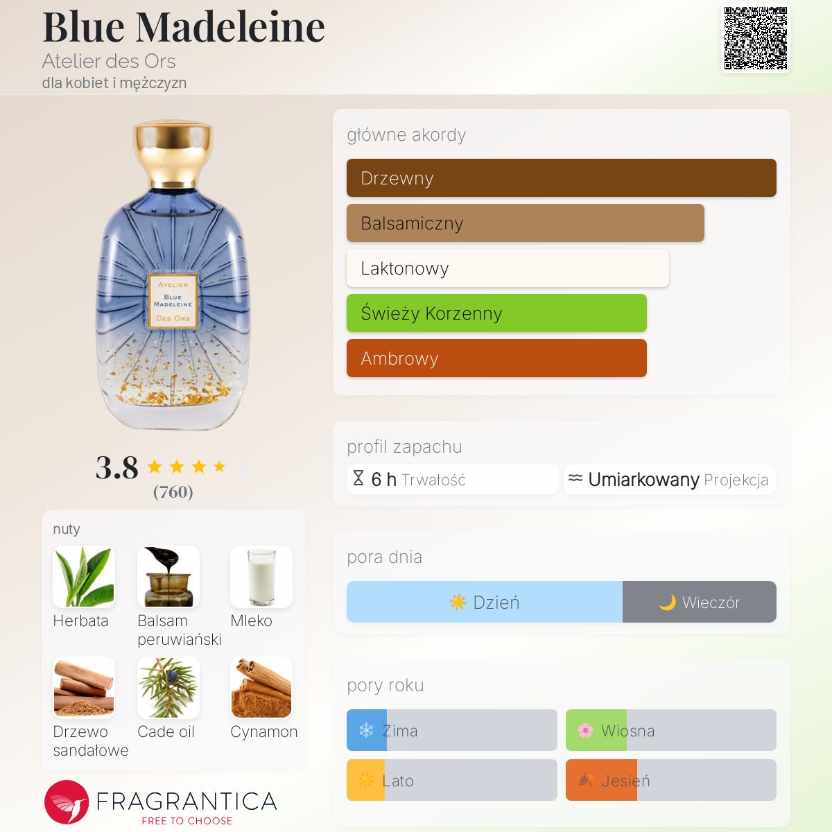Blue Madeleine Atelier des Ors perfumy - to nowe perfumy dla