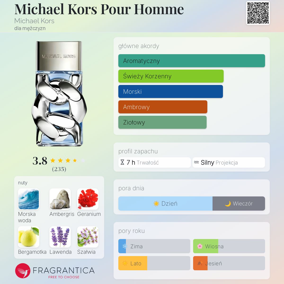 Michael Kors Pour Homme Michael Kors zapach - to nowe