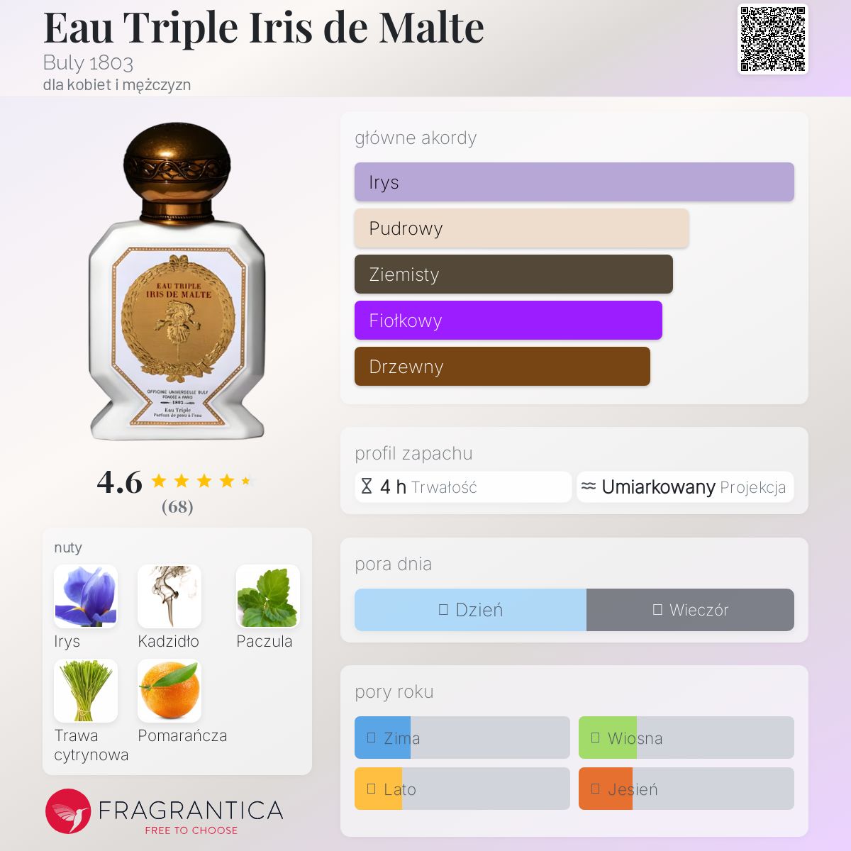 Eau Triple Iris de Malte 香水 Buly(ビュリー)のおすすめの香水TOP5｜イリスドゥマルトを購入