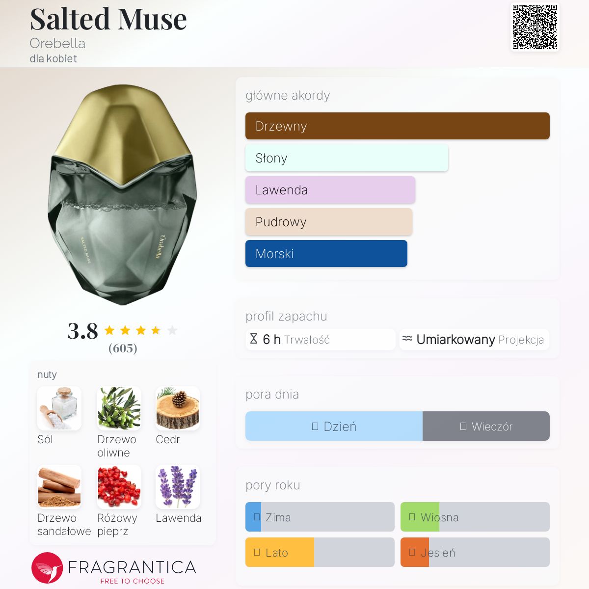 【日本未入荷】　Orabella Salted Muse 日本未入荷】 Orabella Salted Muse SALTED MUSE PARFUM – Orebella