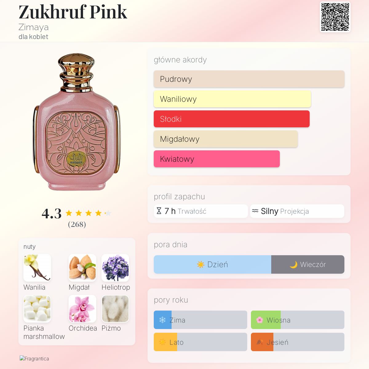 Zukhruf Pink Zimaya perfumy - to perfumy dla kobiet 2023