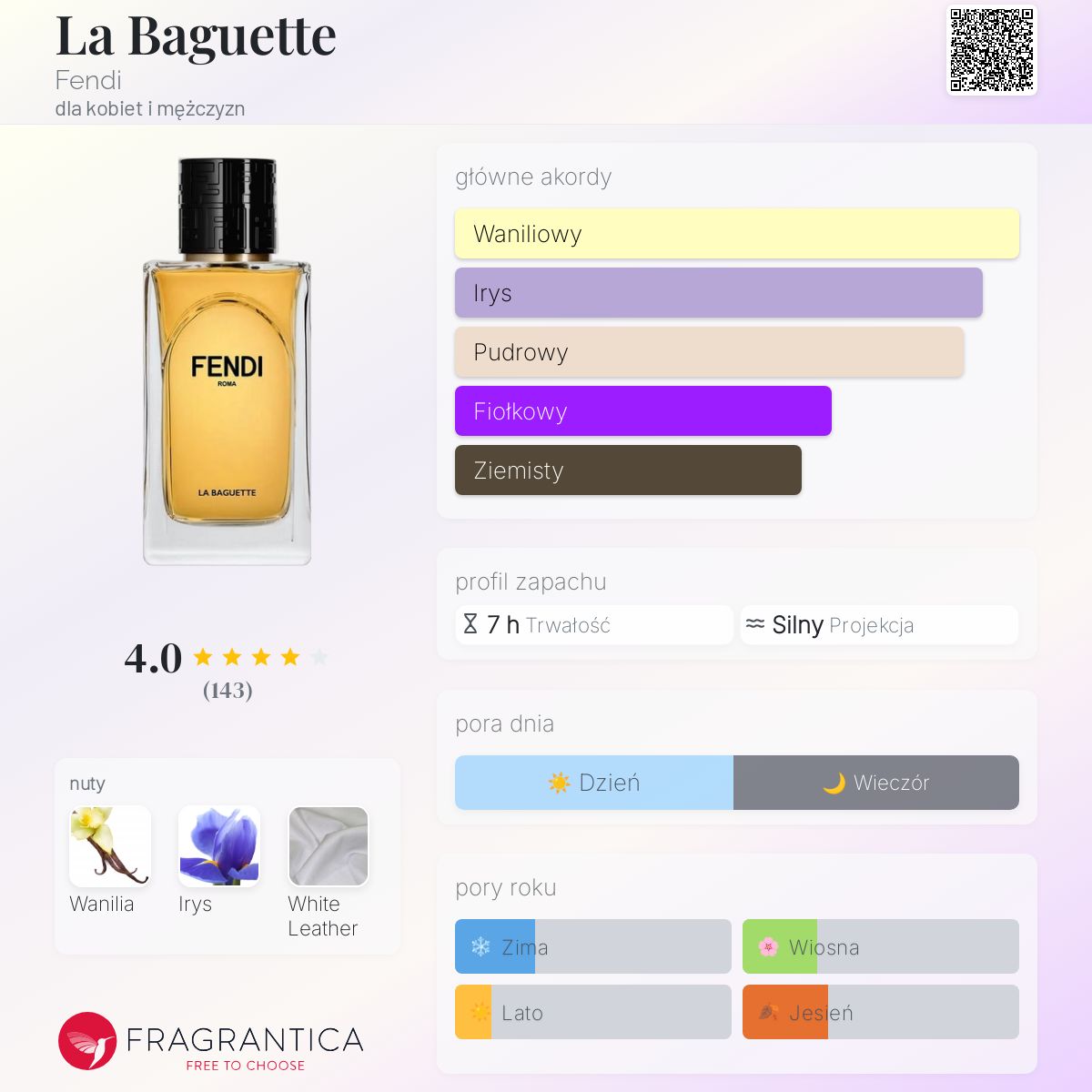 FENDI 香水 La Baguette La Baguette Fendi perfumy - to nowe perfumy dla kobiet i mężczyzn 2024