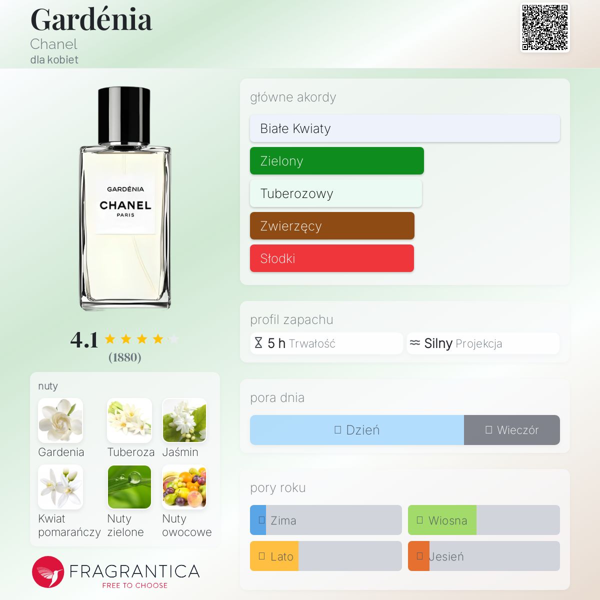 CHANEL GARDÉNIA Eau de Toilette 35ml Gardénia Chanel perfumy - to perfumy dla kobiet 1925