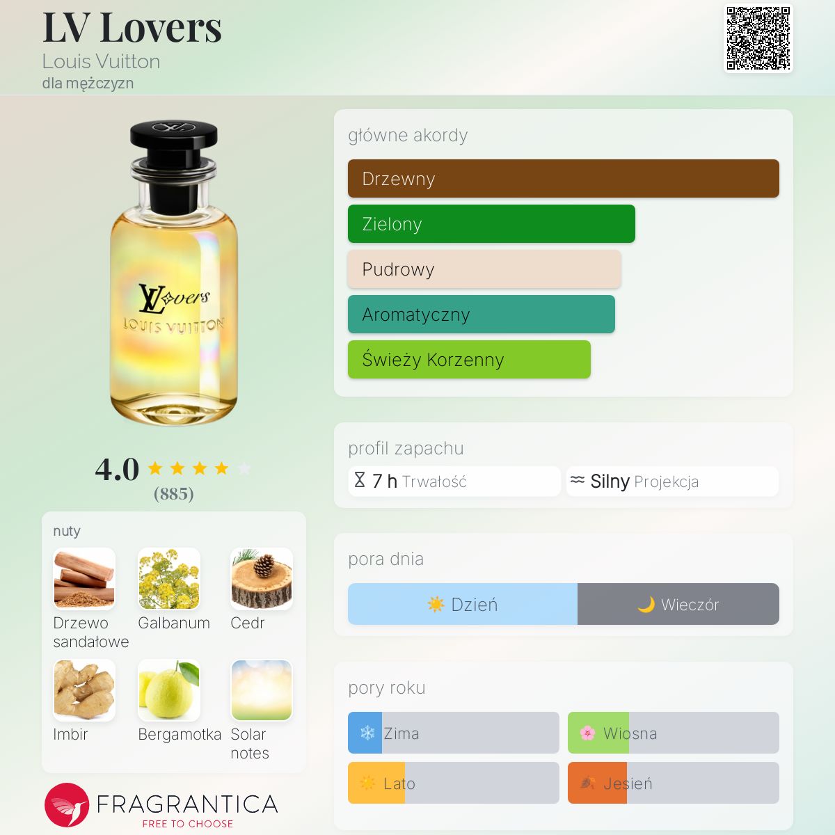 LV Lovers Louis Vuitton zapach - to nowe perfumy dla