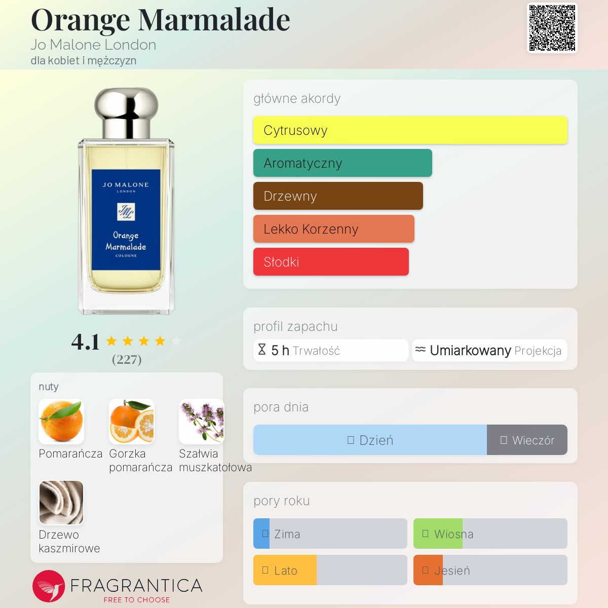 Orange Marmalade Jo Malone London perfumy - to nowe perfumy