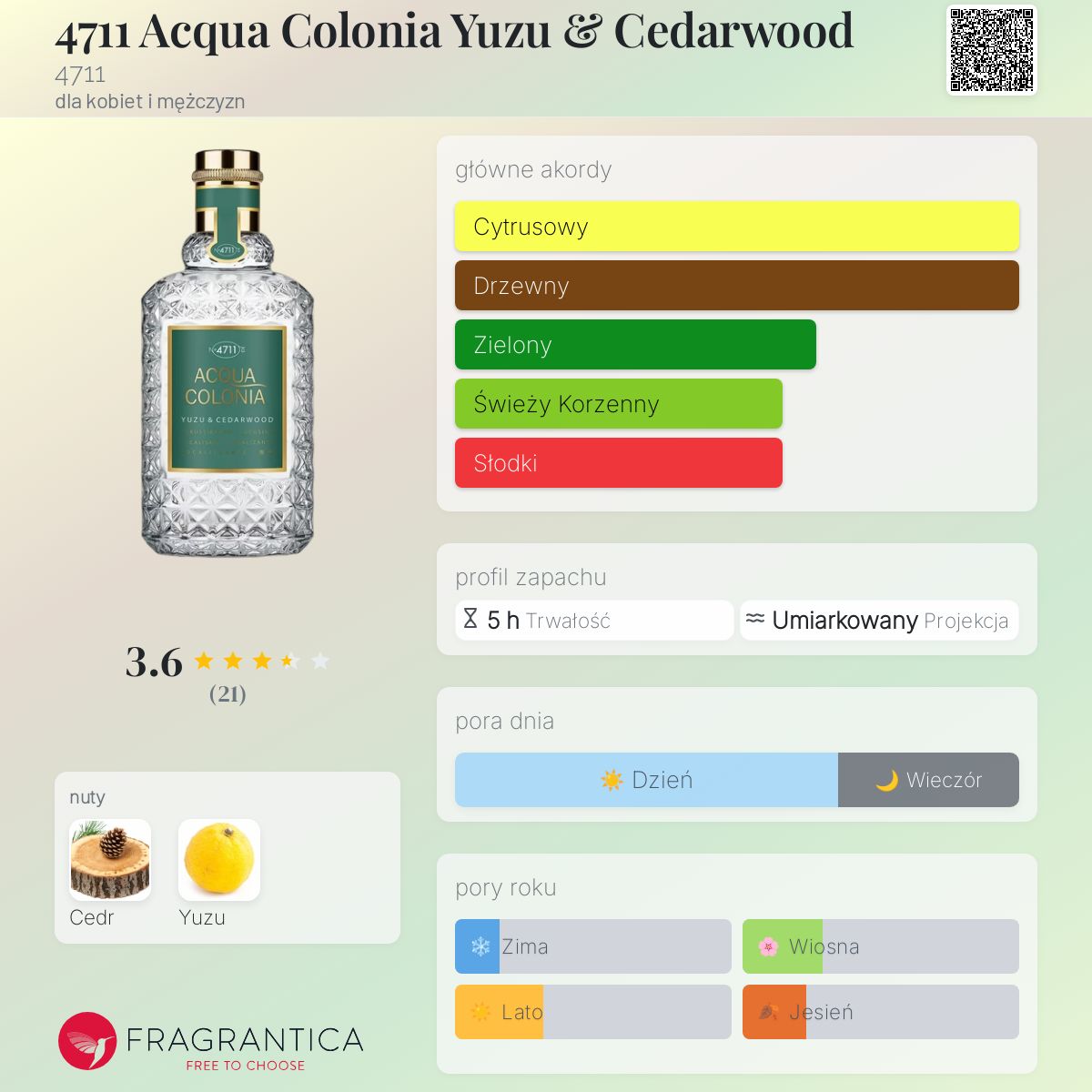 4711 Acqua Colonia Yuzu & Cedarwood 4711 perfumy - to nowe