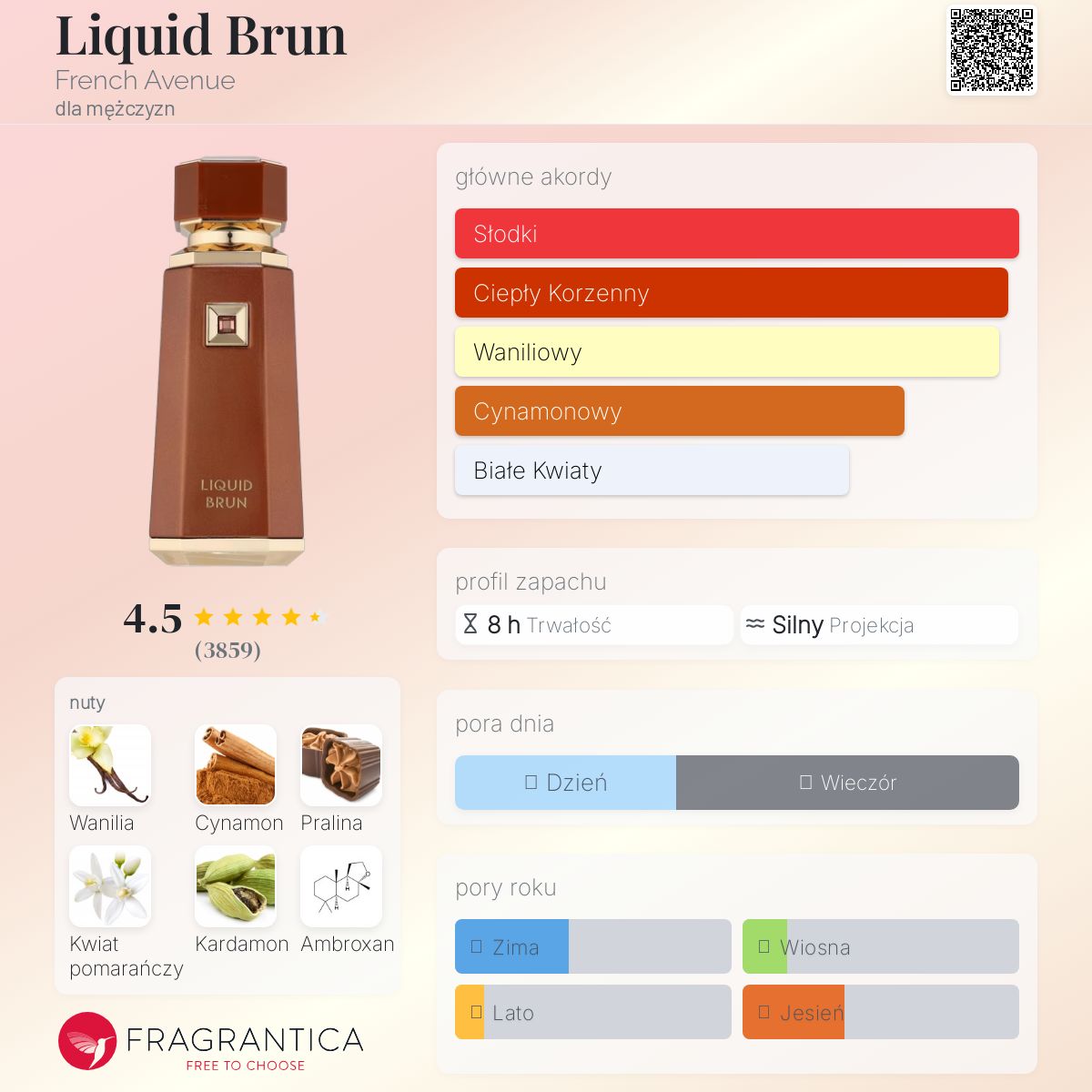 Liquid Brun French Avenue zapach - to nowe perfumy dla