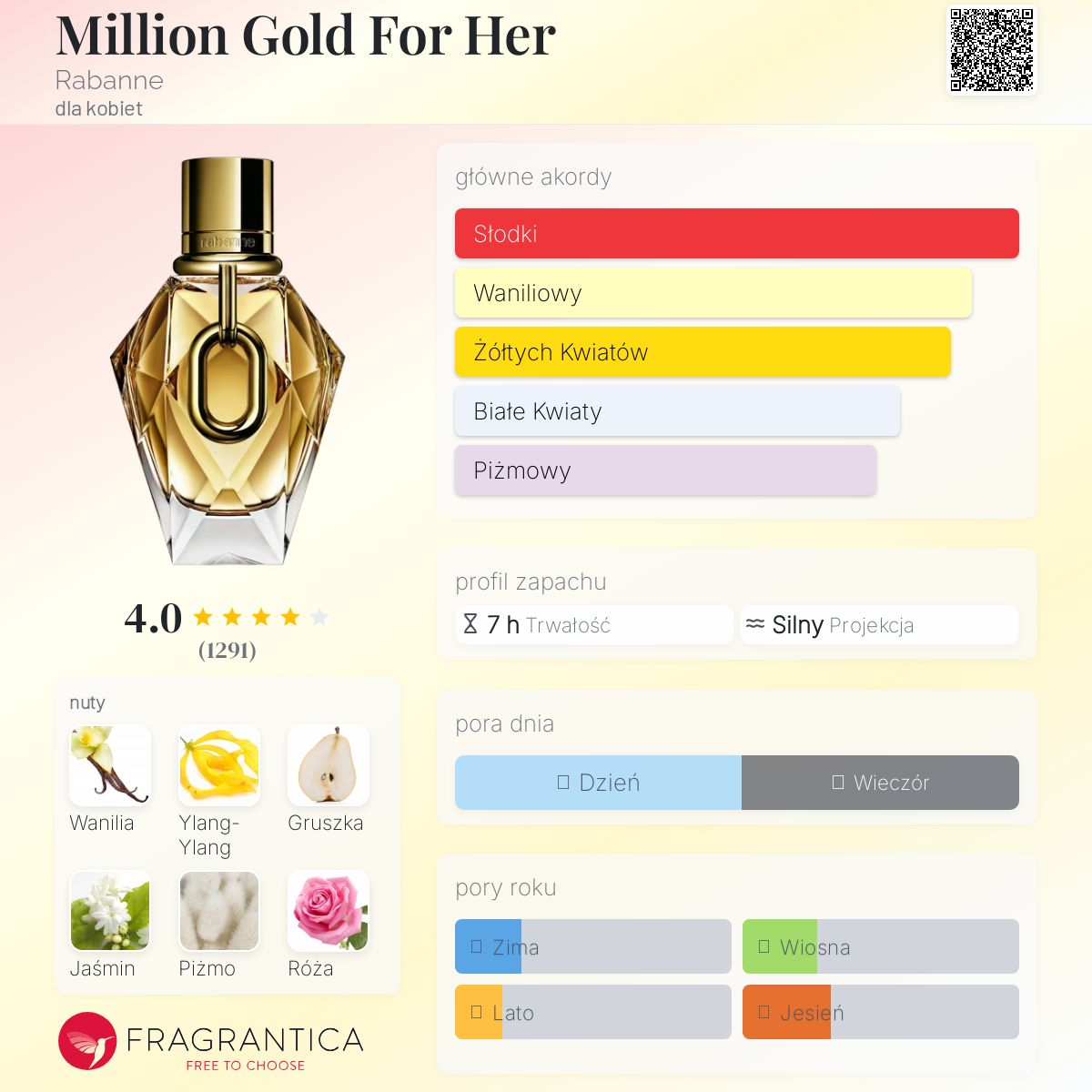 Million Gold For Her Rabanne perfumy - to nowe perfumy dla