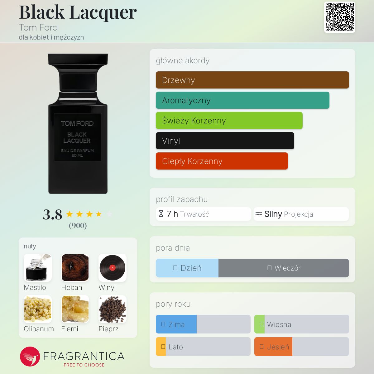 Black Lacquer Tom Ford perfumy - to nowe perfumy dla kobiet