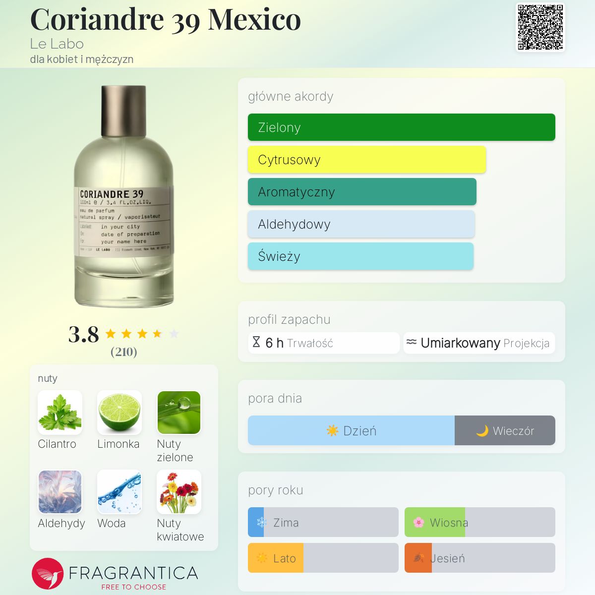 Coriandre 39 Mexico Le Labo perfumy - to nowe perfumy dla kobiet i
