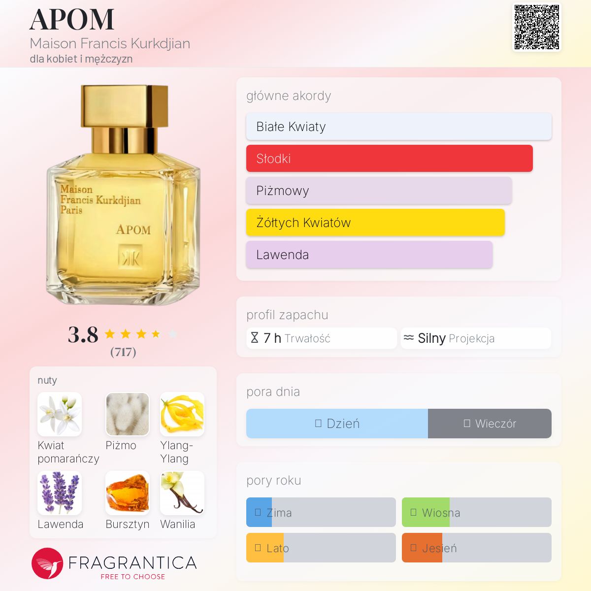 APOM Maison Francis Kurkdjian perfumy - to nowe perfumy dla