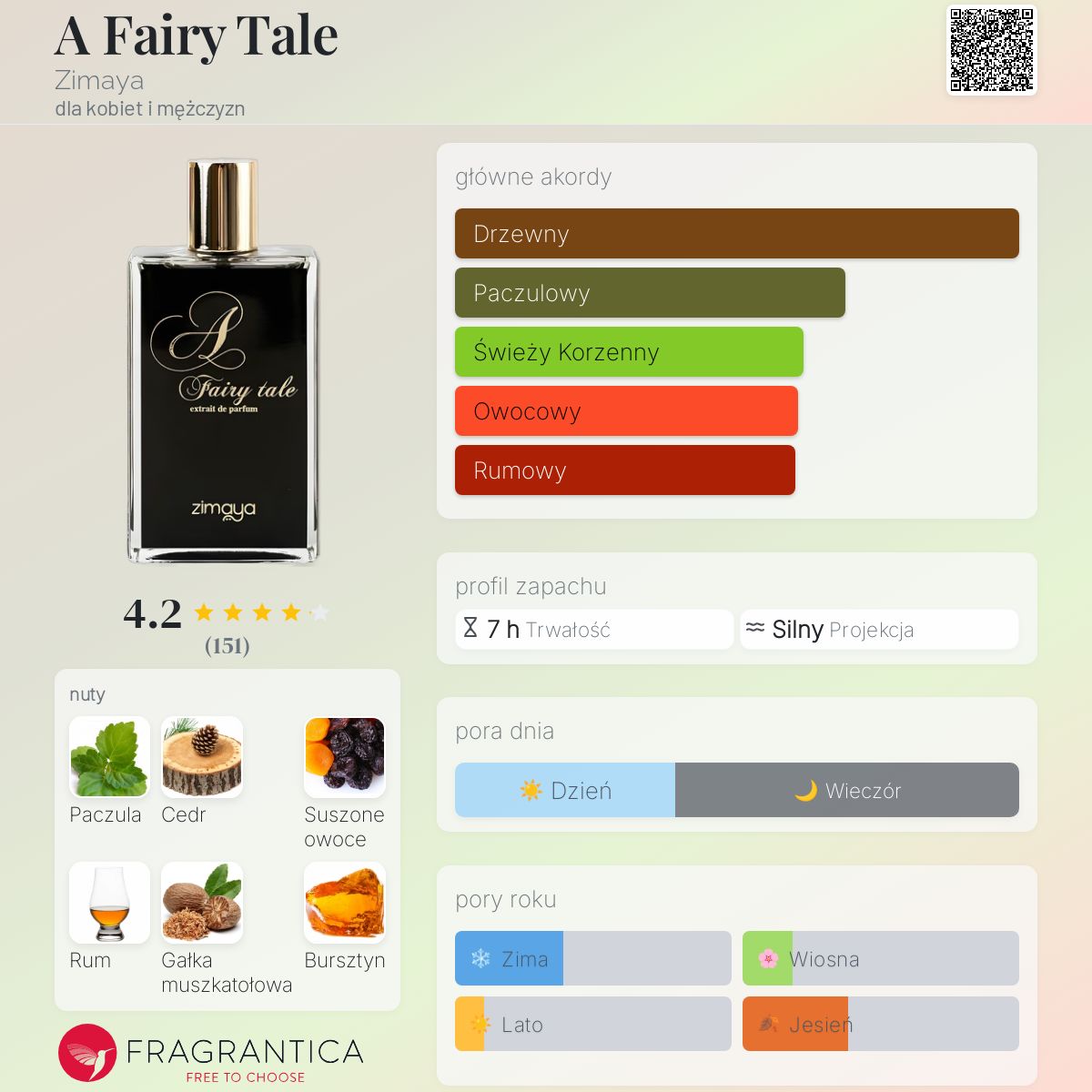 A Fairy Tale Zimaya perfumy - to perfumy dla kobiet i mężczyzn 2023