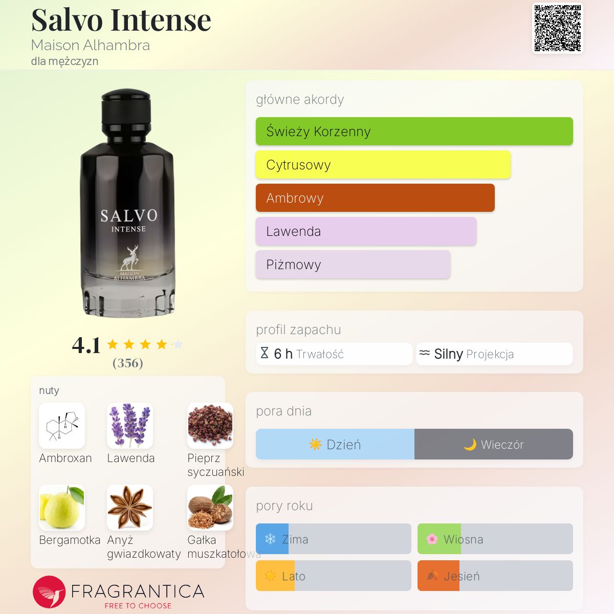 Salvo Intense Maison Alhambra zapach - to perfumy dla