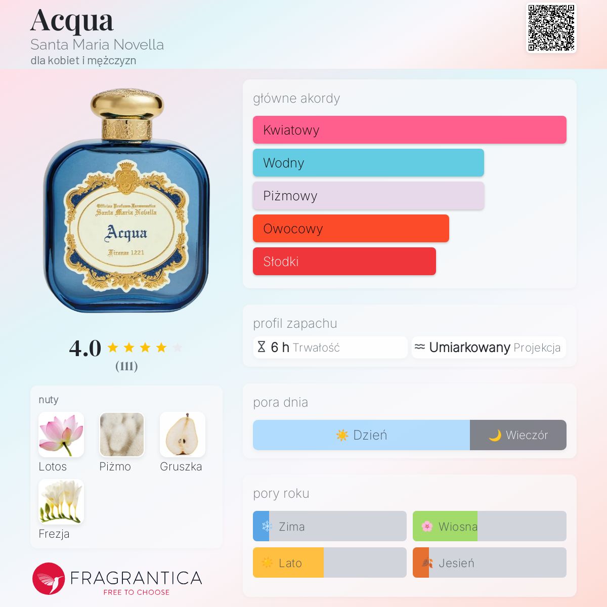 Acqua Santa Maria Novella perfumy - to nowe perfumy dla