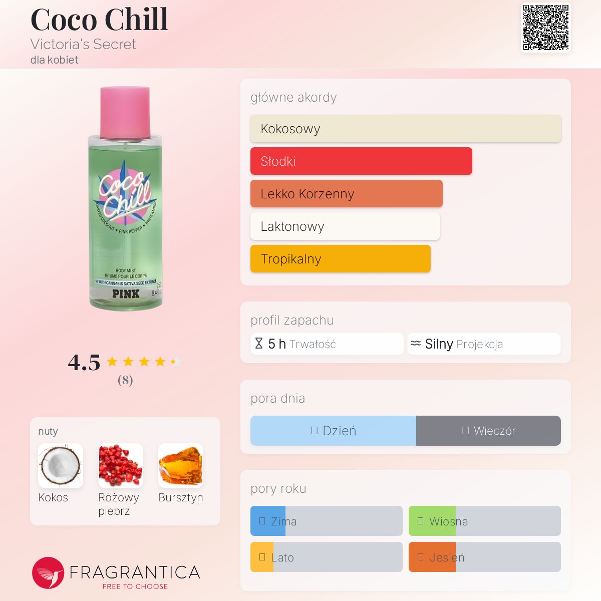 Coco Chill Victoria's Secret perfumy - to perfumy