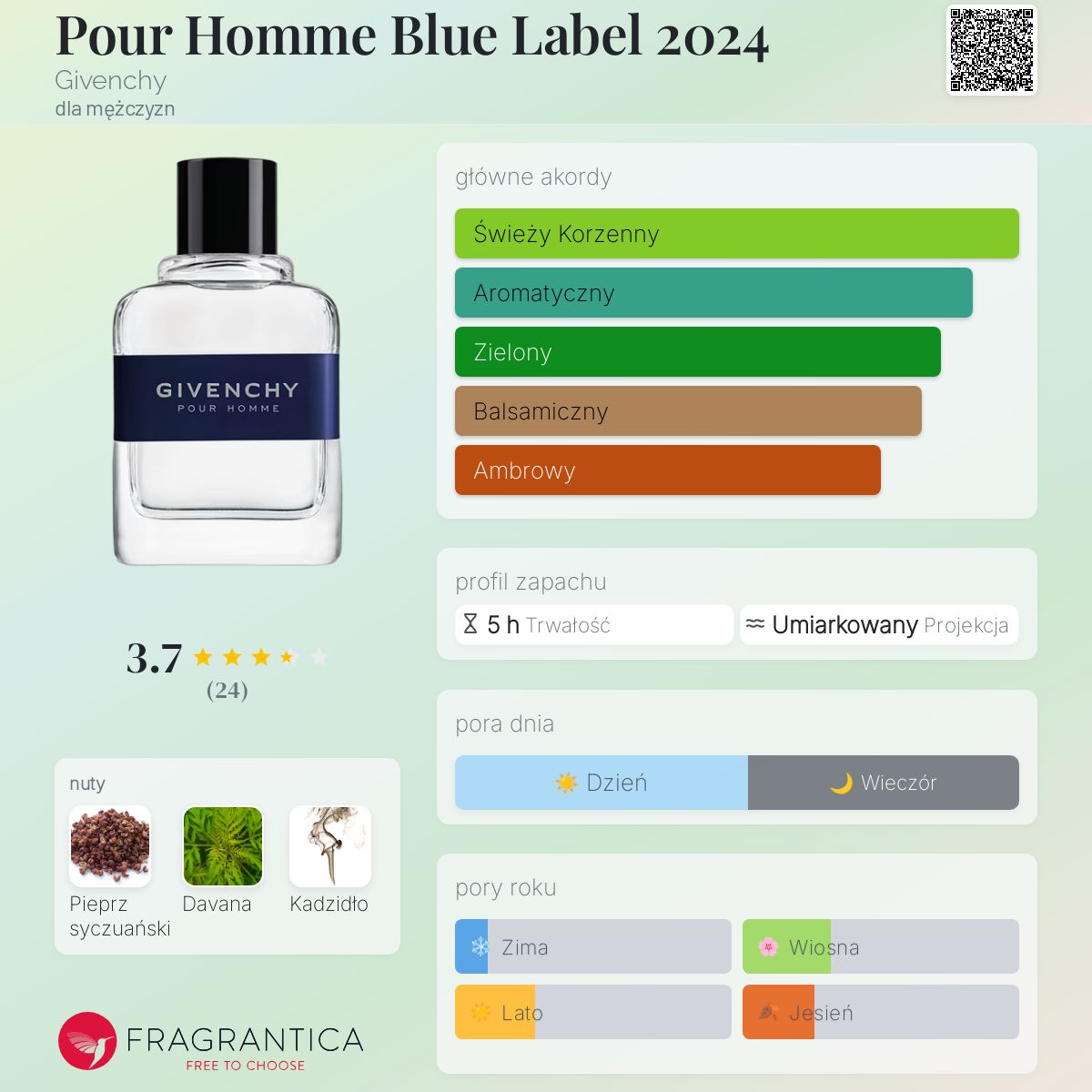 Pour Homme Blue Label 2024 Givenchy zapach - to nowe perfumy