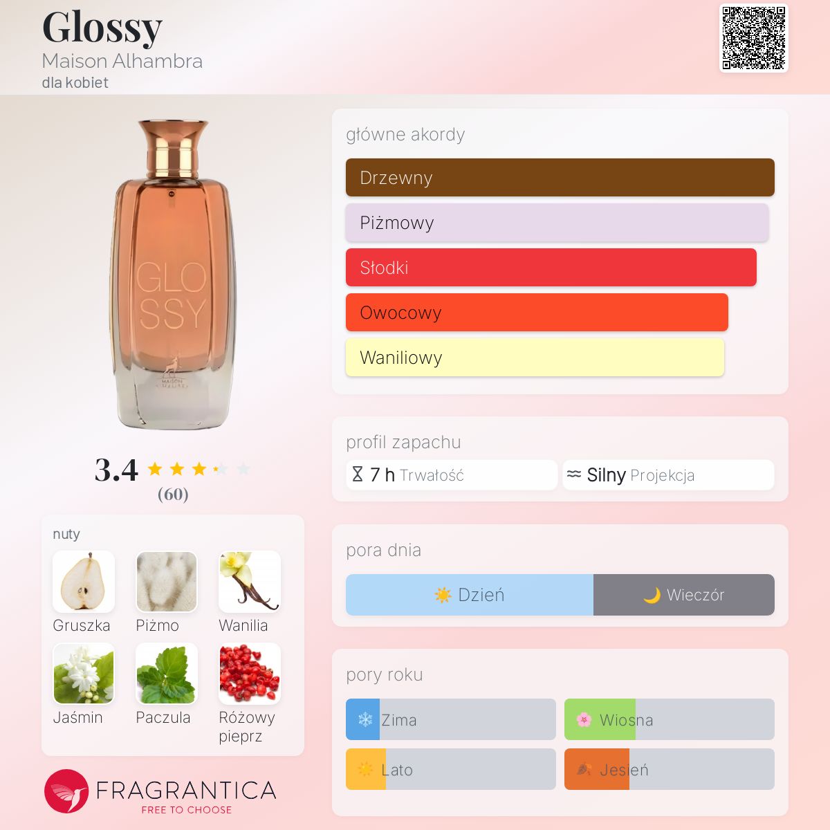 Glossy Maison Alhambra perfumy - to perfumy dla kobiet 2022