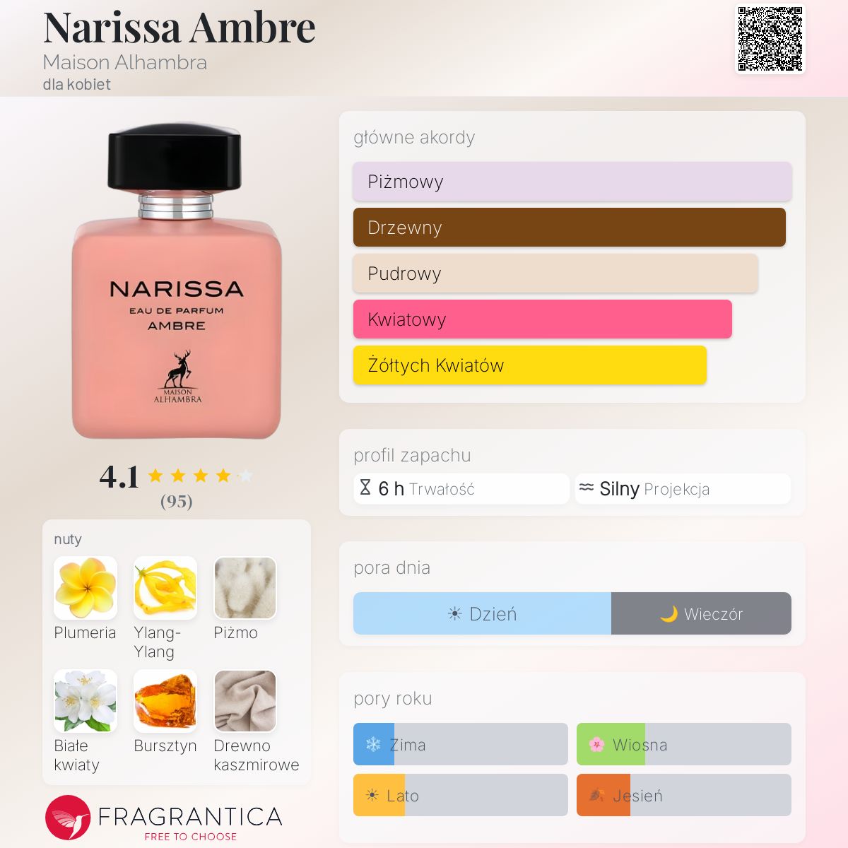 Narissa Ambre Maison Alhambra perfumy - to perfumy dla kobiet 2022