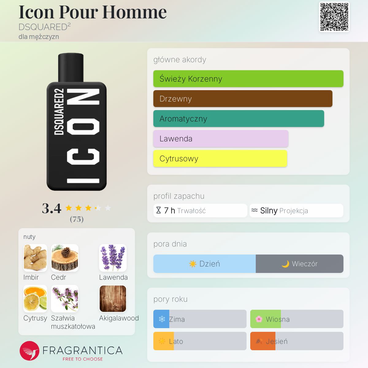 Icon Pour Homme DSQUARED² zapach - to nowe perfumy dla