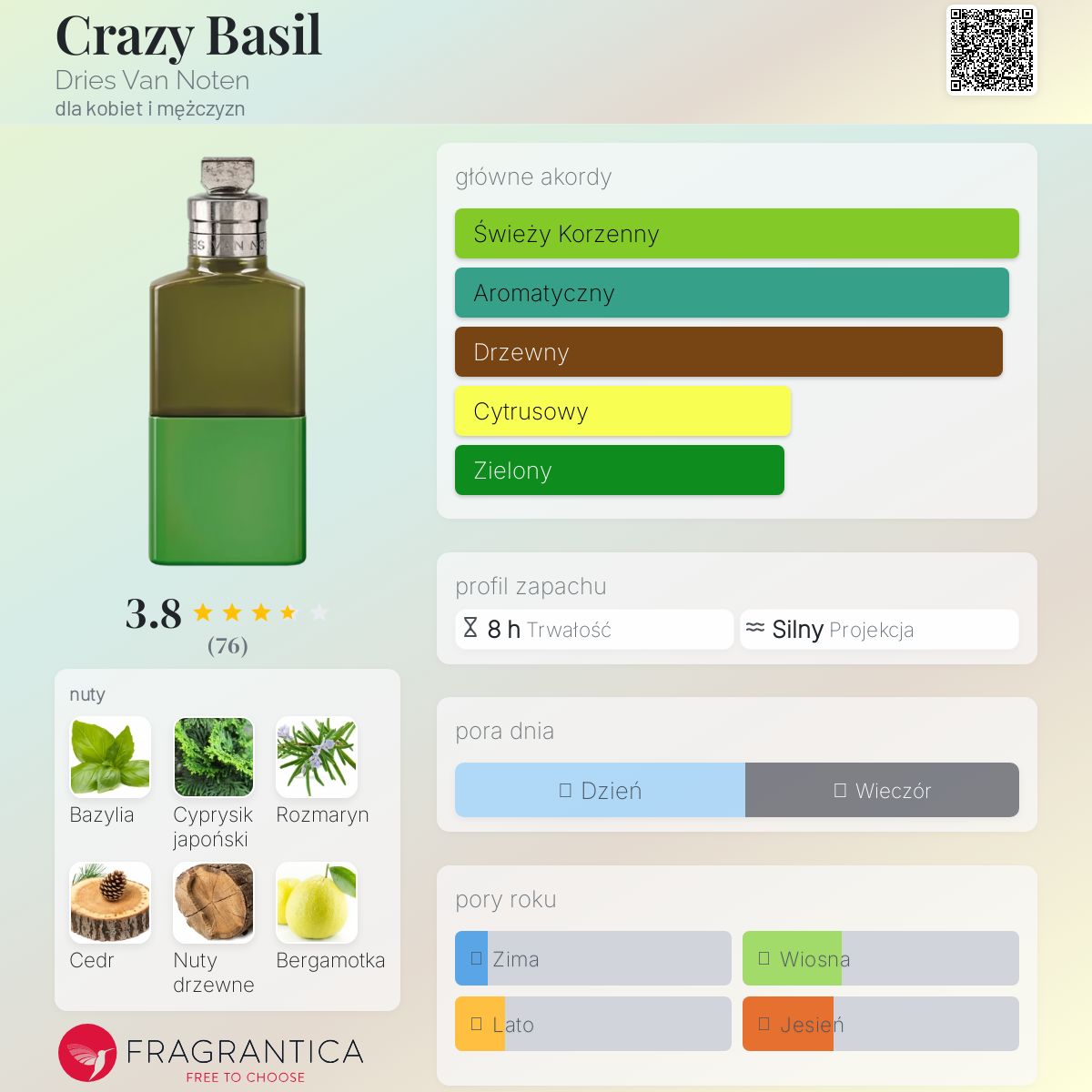 Crazy Basil Dries Van Noten perfumy - to nowe perfumy dla