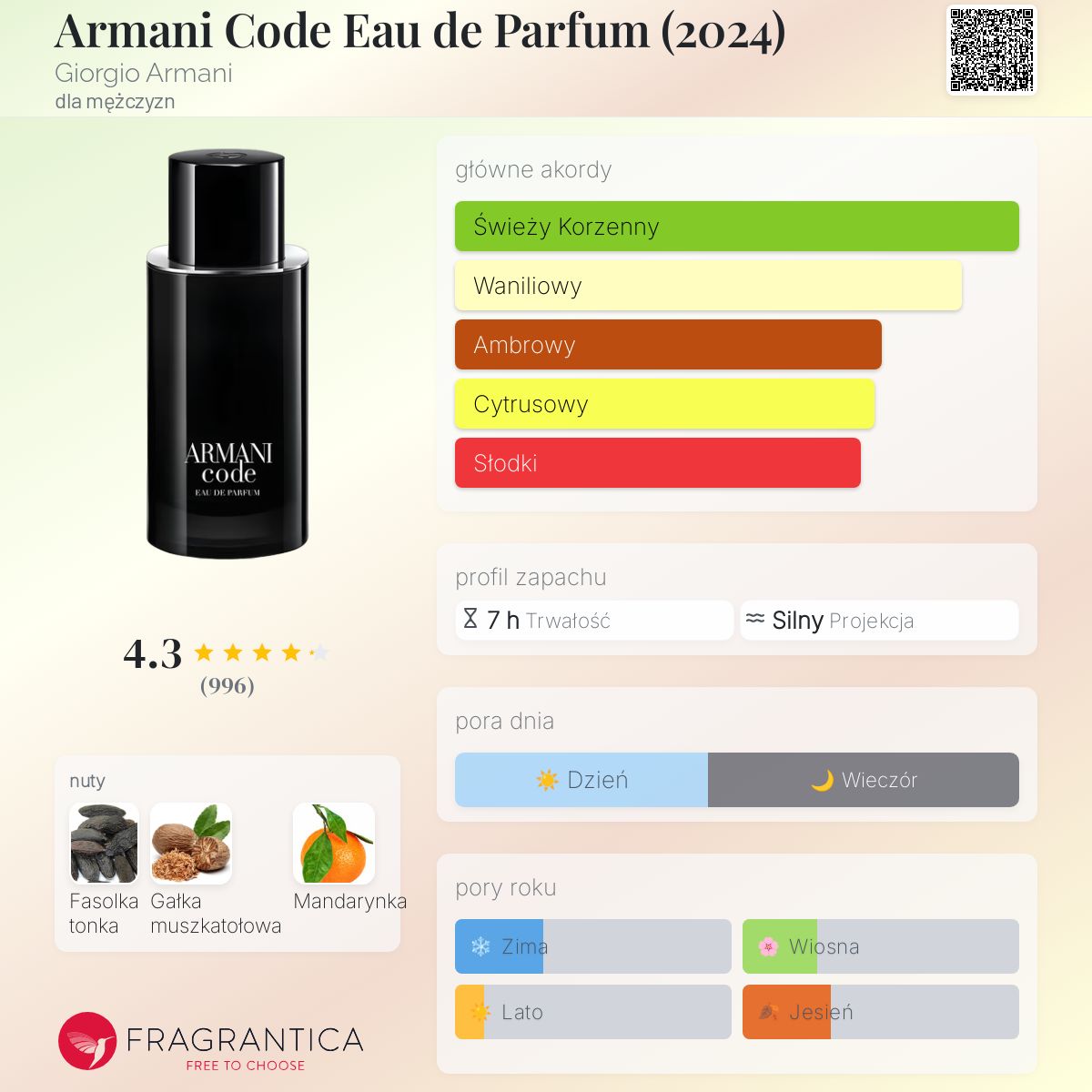 armani code edp