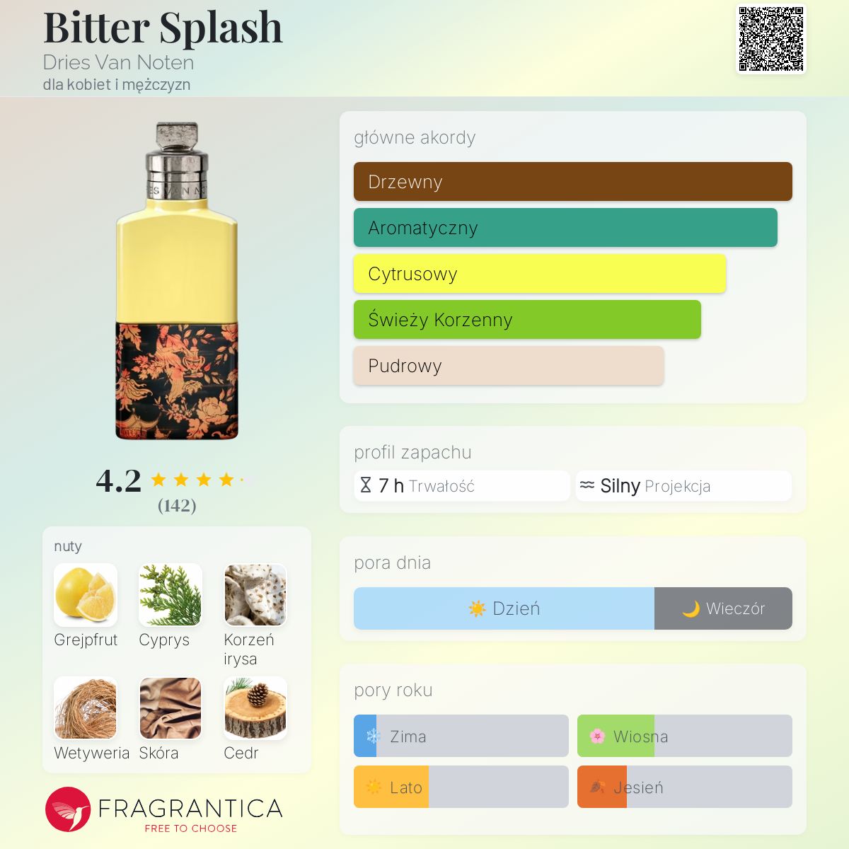 Bitter Splash Dries Van Noten perfumy - to nowe perfumy dla kobiet