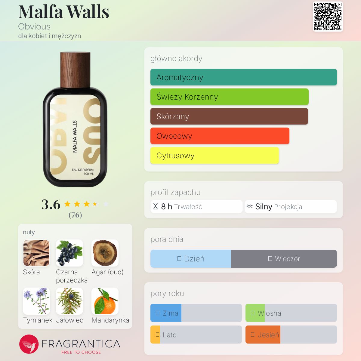 Malfa Walls Obvious perfumy - to nowe perfumy dla kobiet i