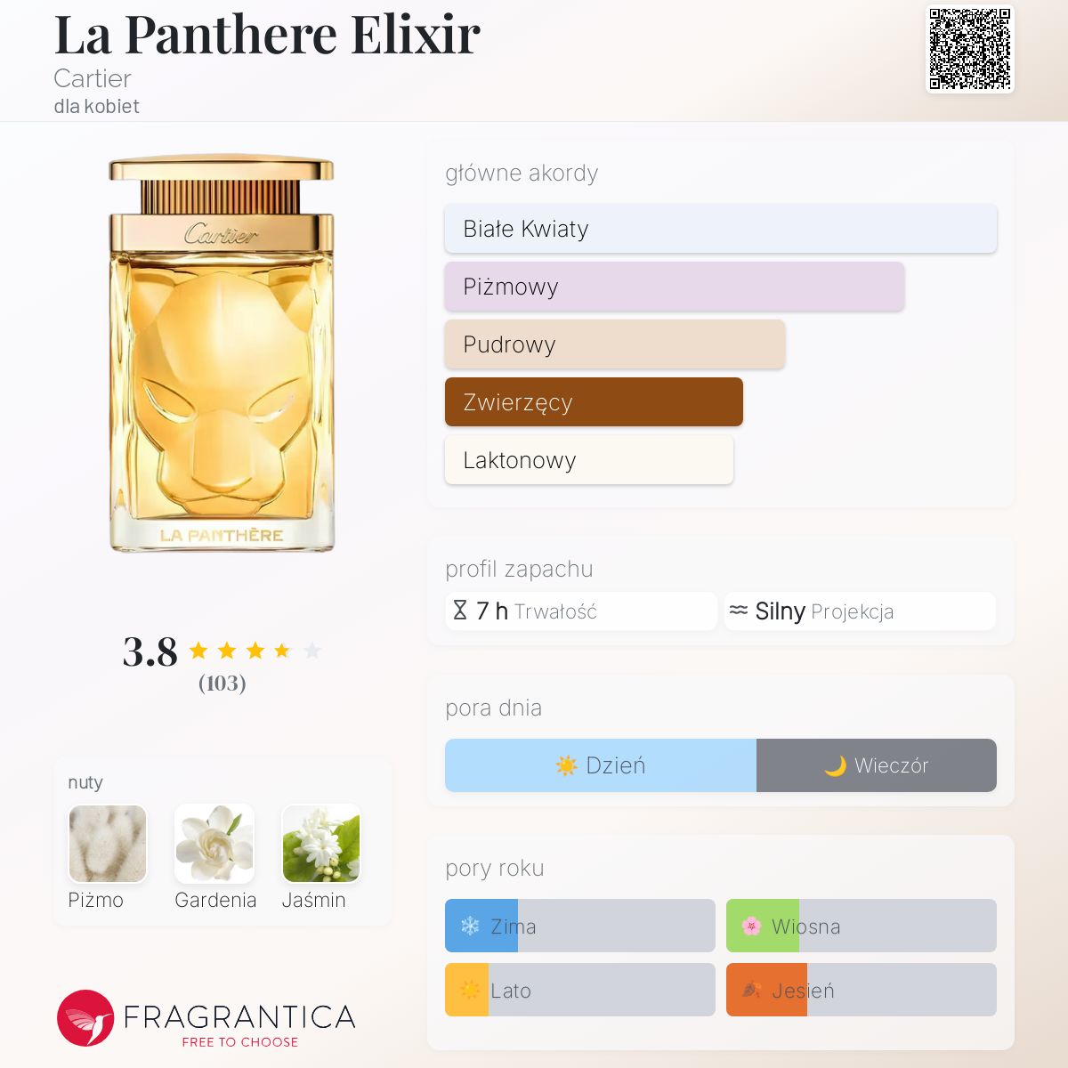 Cartier LA PANTHÈRE ÉLIXIR 100ml Cartier La Panthere Elixir - EDP Intense 100ml