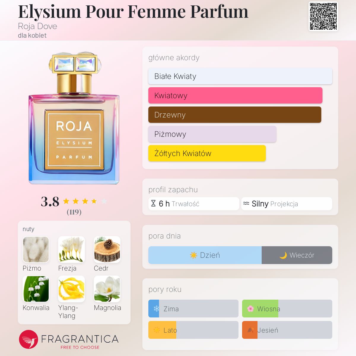 Elysium Pour Femme Parfum Roja Dove perfumy - to nowe perfumy dla